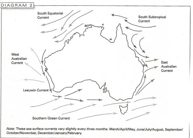 Diagram 2 © Gary Brown